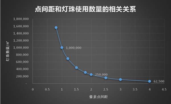 国星光电：任凭风吹雨打，我自闲庭信步