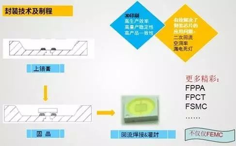 行家说