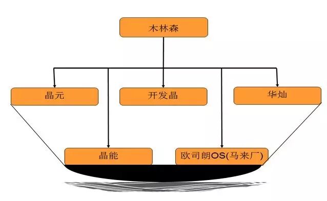 木林森仅为LP，谁才是拿下欧司朗LEDvance的主导者？