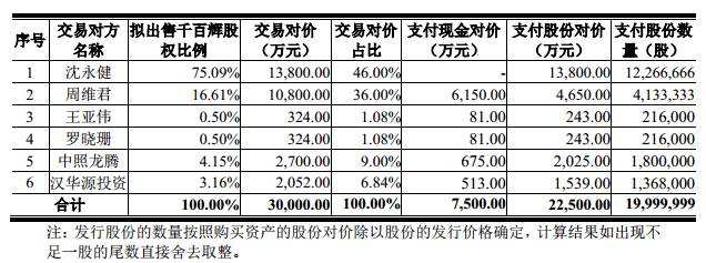 景观照明厂千百辉3亿“卖身”，抱上谁的大腿？