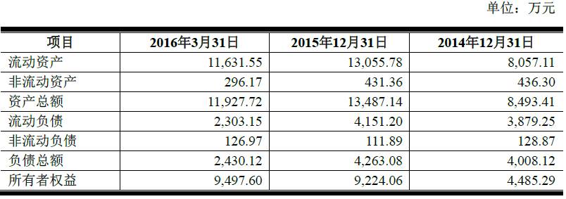 景观照明厂千百辉3亿“卖身”，抱上谁的大腿？