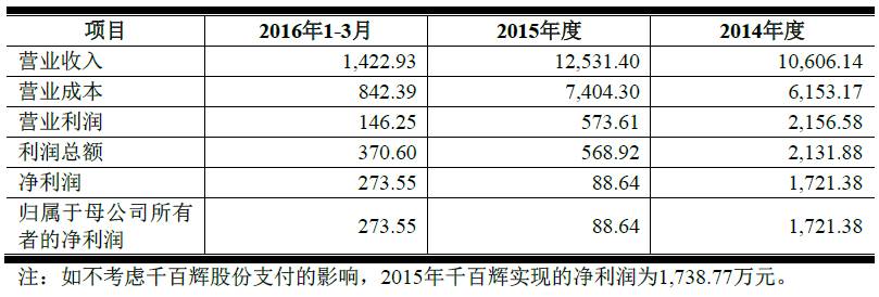 景观照明厂千百辉3亿“卖身”，抱上谁的大腿？