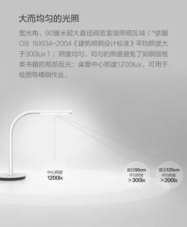 199元！小米正式发布飞利浦智睿台灯二代双光源设计