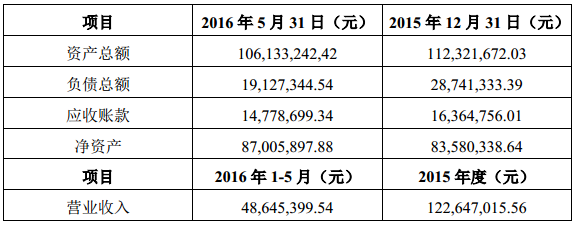豪掷3.5亿再拓照明业务，利亚德拟购中天照明