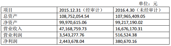 大动作！佛山照明逾2亿连启三项投资