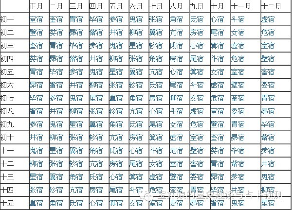 如何查自己的星宿及星宿关系