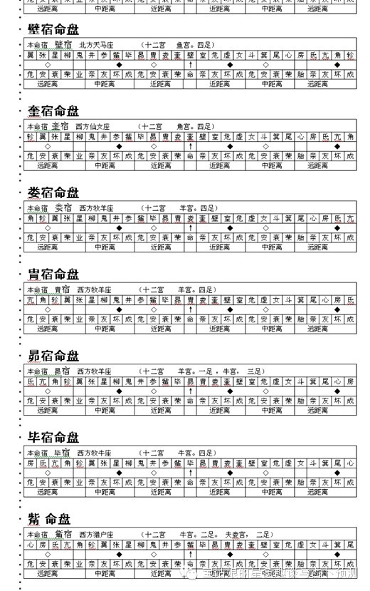 如何查自己的星宿及星宿关系