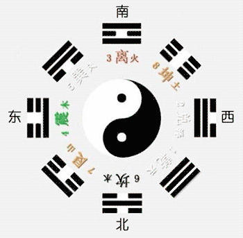 将易经八卦图,按照我们现在上北下南的方向转过来,大家可以看到南方为
