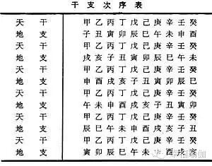 伏羲、女娲的规与矩——“被丢失”的“真相”