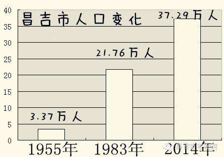 华西村人均收入_人均纯收入是指(2)