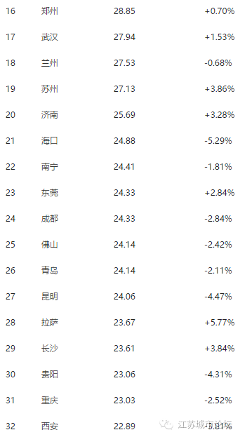 租房网排名前十_租房网站排名_租房排名网站最新