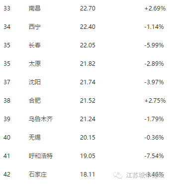 租房网站排名_租房网排名前十_租房排名网站最新