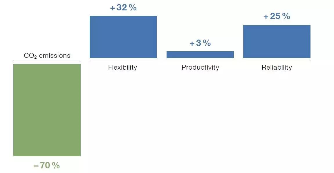 节能典范 — 比利时Aveve物流中心