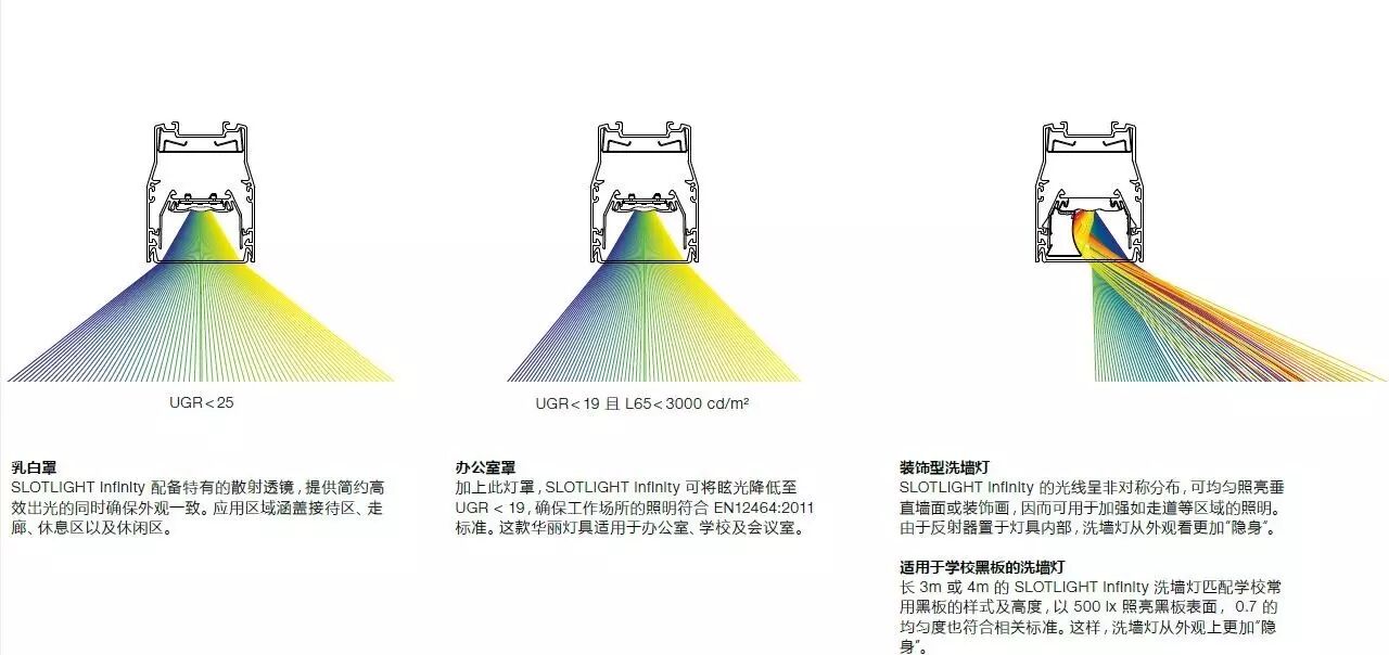 SO EASY! CEO 体验SLOTLIGHT INFINITY安装过程