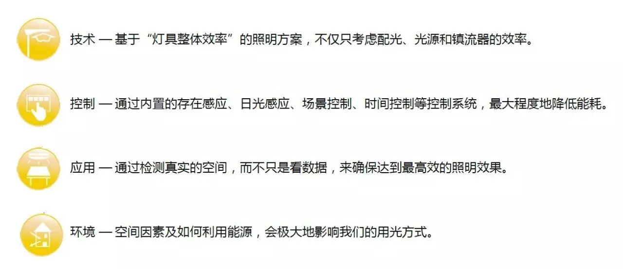 成功照明的高效捷径 — 索恩12种卓越照明图标