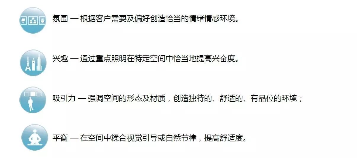 成功照明的高效捷径 — 索恩12种卓越照明图标