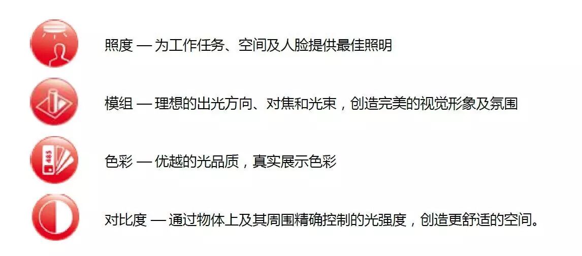 成功照明的高效捷径 — 索恩12种卓越照明图标