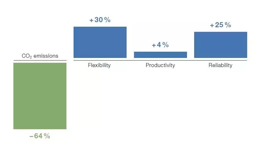 Zumtobel照明在制冷设备制造厂房大放异彩