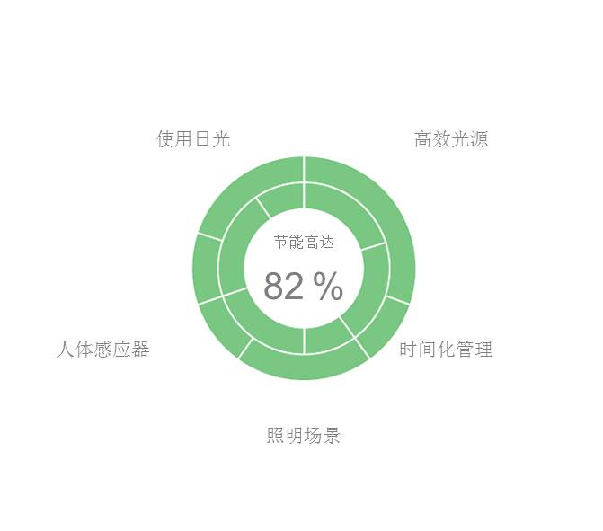 LITECOM：重新定义照明管理