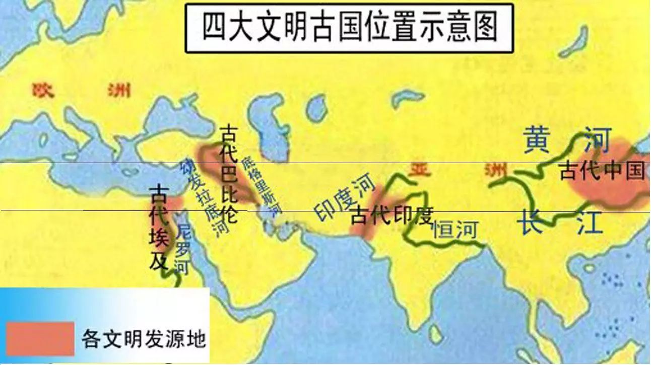 北纬30°附近大河下游的古代文明