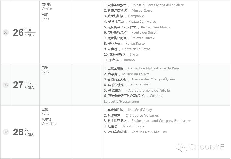 【跟著羅馬假日去度假】歐洲自由行之意大利篇。（羅馬、比薩、五漁邨、威尼斯超詳細攻略&游記，發給我的小夥伴們收藏用）