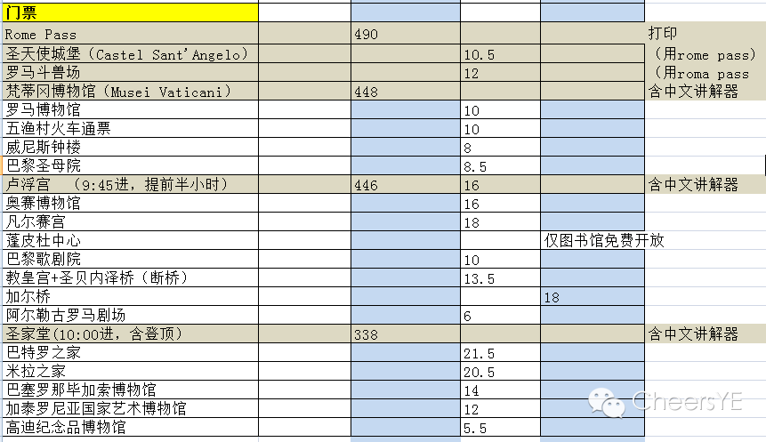 【跟著羅馬假日去度假】歐洲自由行之意大利篇。（羅馬、比薩、五漁邨、威尼斯超詳細攻略&游記，發給我的小夥伴們收藏用）