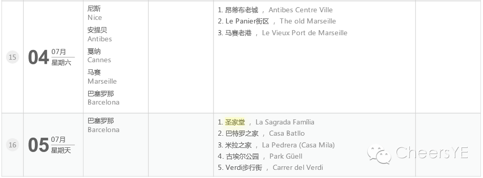 【跟著羅馬假日去度假】歐洲自由行之意大利篇。（羅馬、比薩、五漁邨、威尼斯超詳細攻略&游記，發給我的小夥伴們收藏用）
