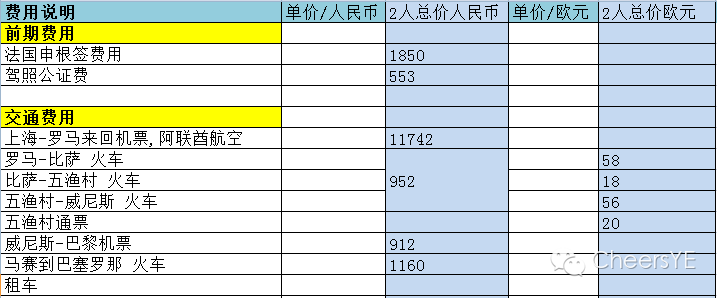 【跟著羅馬假日去度假】歐洲自由行之意大利篇。（羅馬、比薩、五漁邨、威尼斯超詳細攻略&游記，發給我的小夥伴們收藏用）