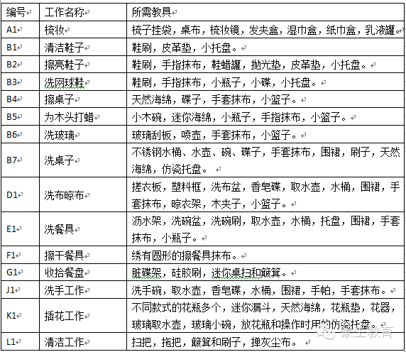 布置一个蒙氏IC教室环境（ <wbr>基础篇）
