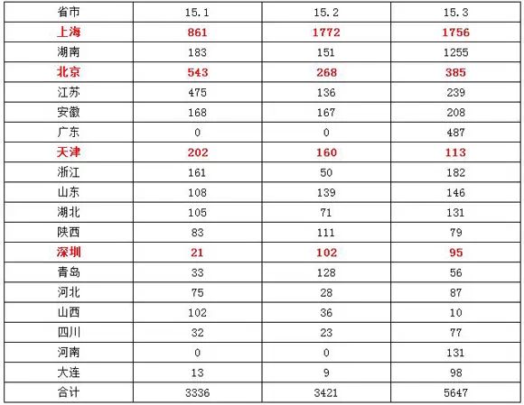 4月新能源汽車產(chǎn)銷分析 微型電動車增長迅猛