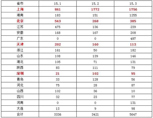4月新能源汽车产销分析 微型电动车增长迅猛