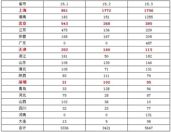 4月新能源汽車產銷分析 微型電動車增長迅猛