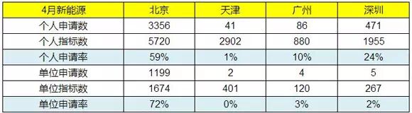 4月新能源汽车产销分析 微型电动车增长迅猛