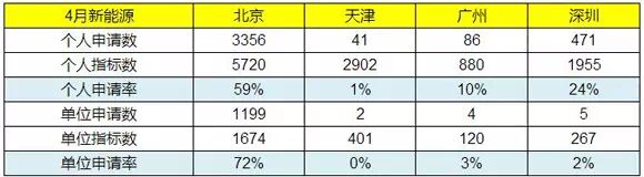 4月新能源汽車產銷分析 微型電動車增長迅猛