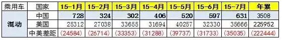 与美国比较，中国实现新能源车的局部超越 - Image 2