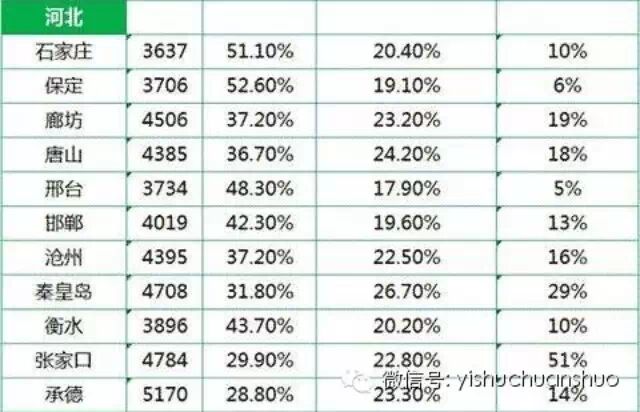 华为人均工资_唐山市人均工资(2)