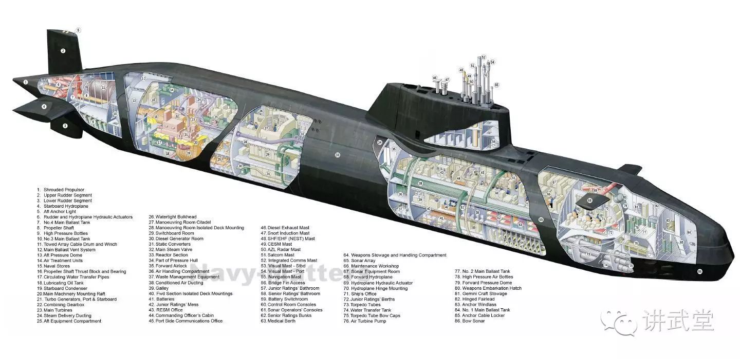 "机敏"级潜艇的内部结构图