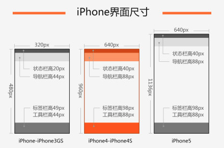 原生App切图的那些事儿