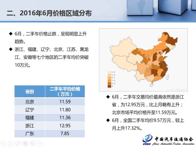 6月份全国二手车交易量环比下降1.45%