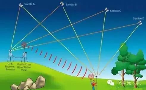 高精度GPS模塊|高精度定位模塊|GNSS高精度定位|RTK模塊|自動駕駛定位模塊 留