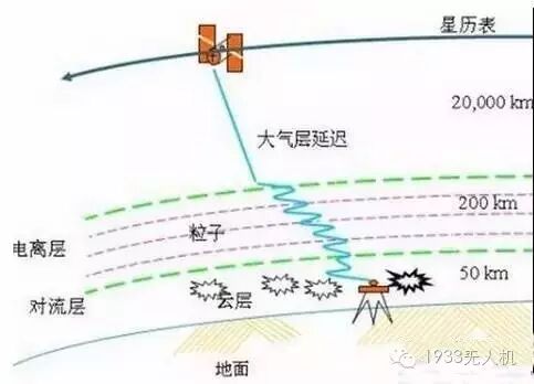 高精度GPS模塊|高精度定位模塊|GNSS高精度定位|RTK模塊|自動駕駛定位模塊 留