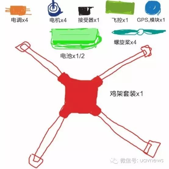 大神一分鐘教你學(xué)會(huì)DIY一臺(tái)爽飛無人機(jī) 