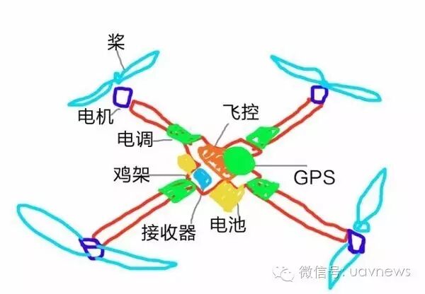 大神一分鐘教你學(xué)會(huì)DIY一臺(tái)爽飛無(wú)人機(jī) 
