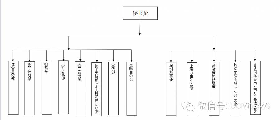 無人機(jī)培訓(xùn)迄今最全解析！你知道or不知道的都在這里