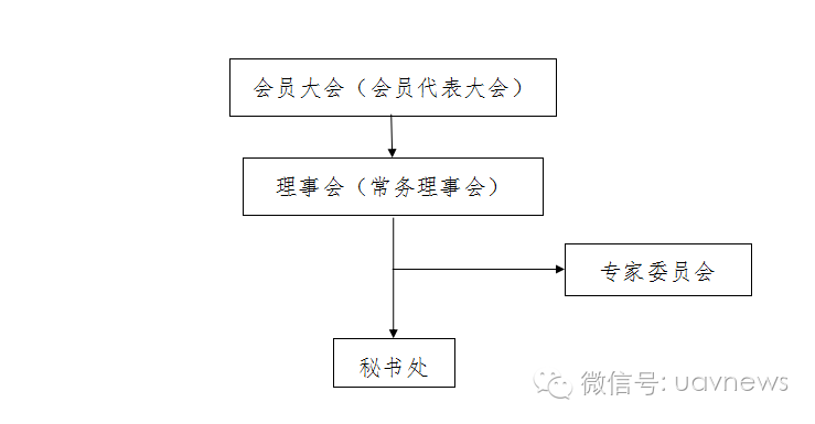 無人機(jī)培訓(xùn)迄今最全解析！你知道or不知道的都在這里