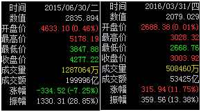 1张表，6张图，看懂千点牛or熊