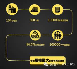 市场研究_市场调查公司_调研公司——盈海咨询