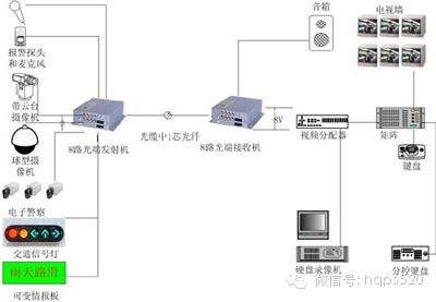 光端机的用途及如何连接光纤