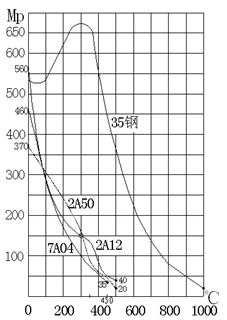 简述铝合金锻造工艺特点(图4)