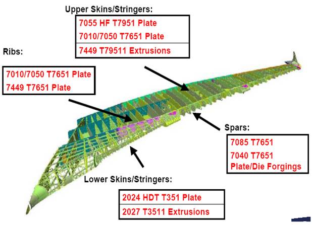 我国铝合金锻造的现状及未来发展(图1)